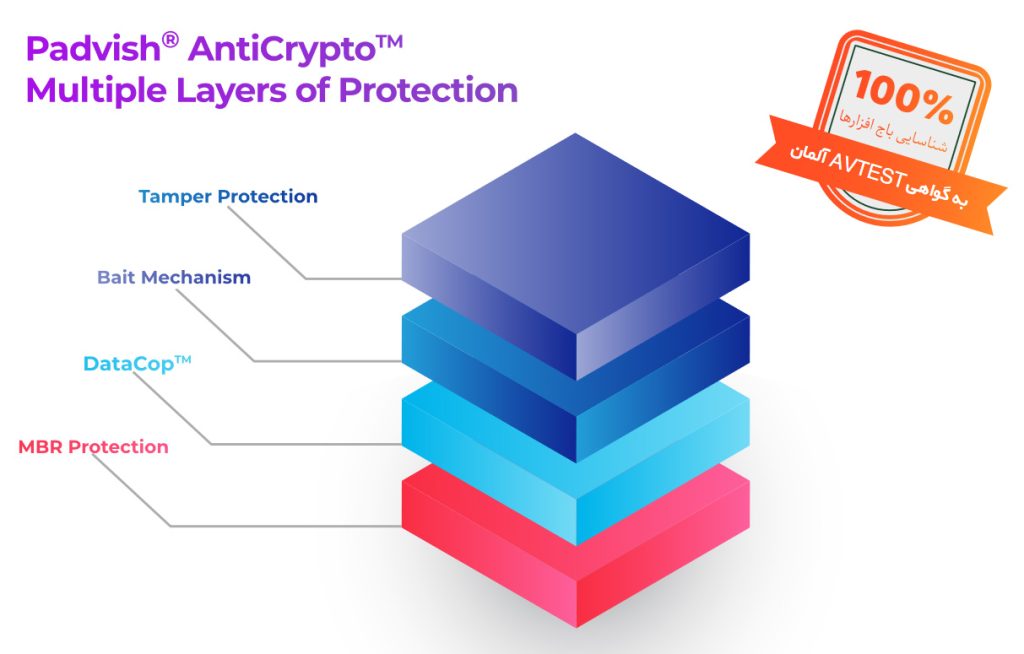 padvish anticrypto protection layer