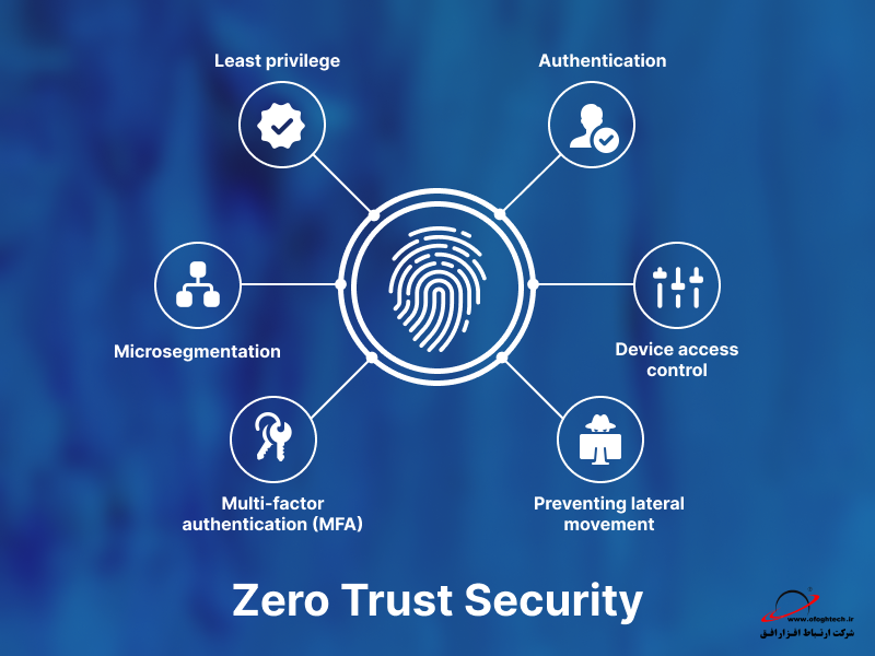 مزایای Zero Trust