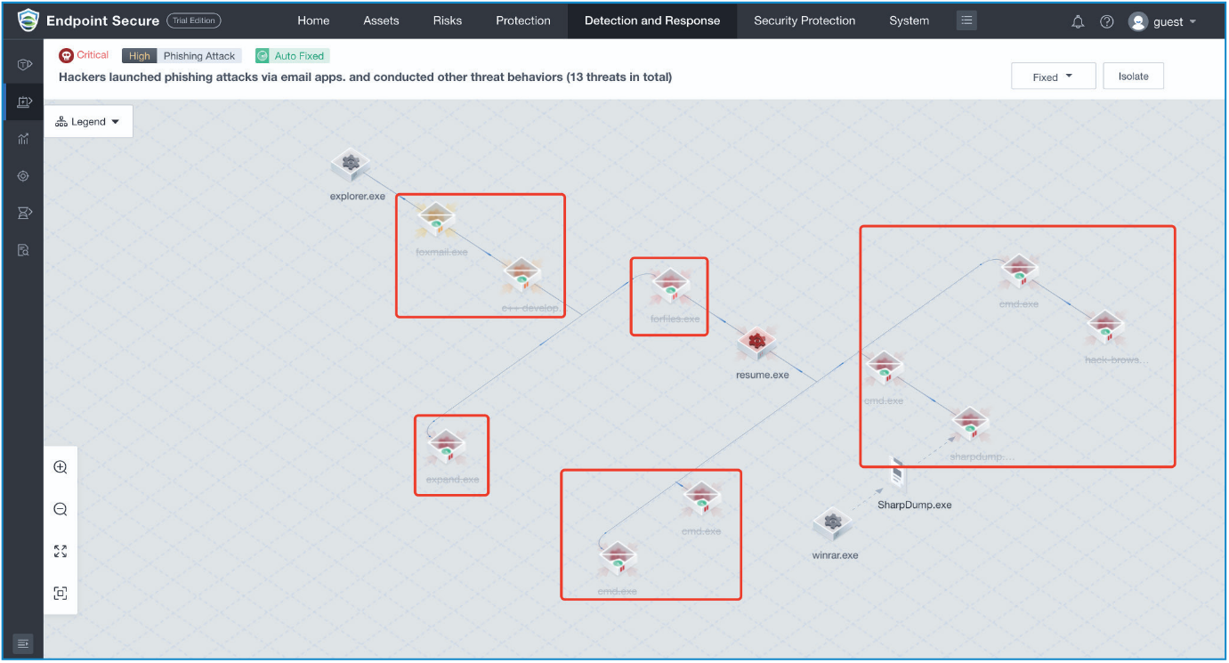 endpoint secure Sangfor Endpoint Secure