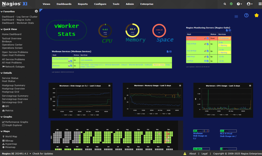 nagios dashboard