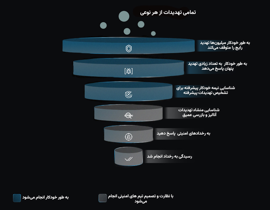 kaspersky edro how works kaspersky edro how works