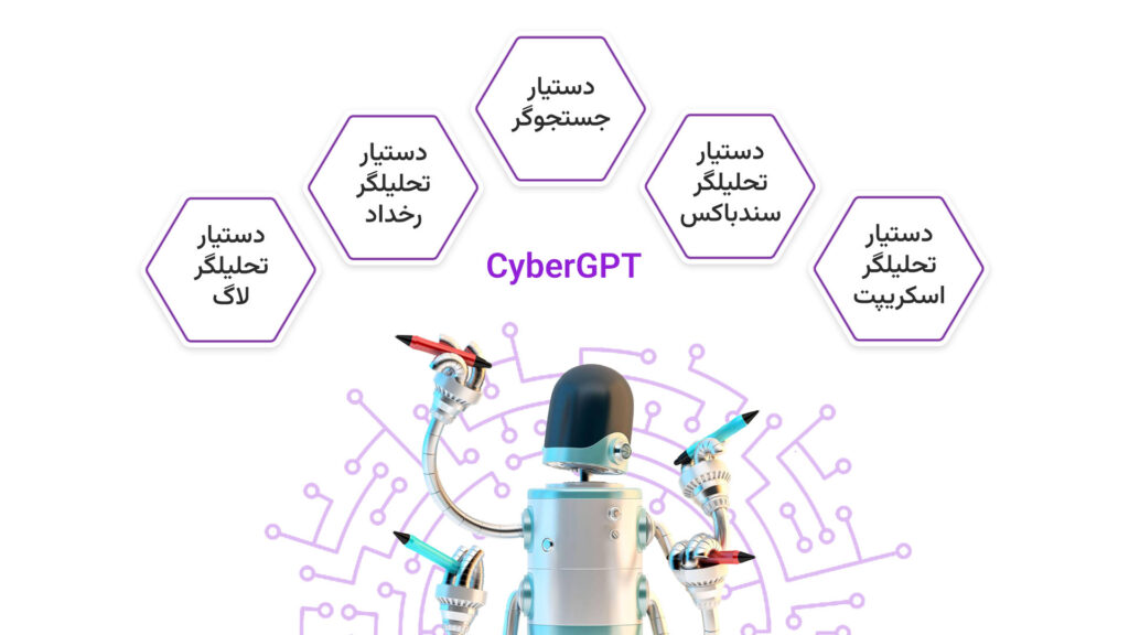 padvish cybergpt padvish cybergpt