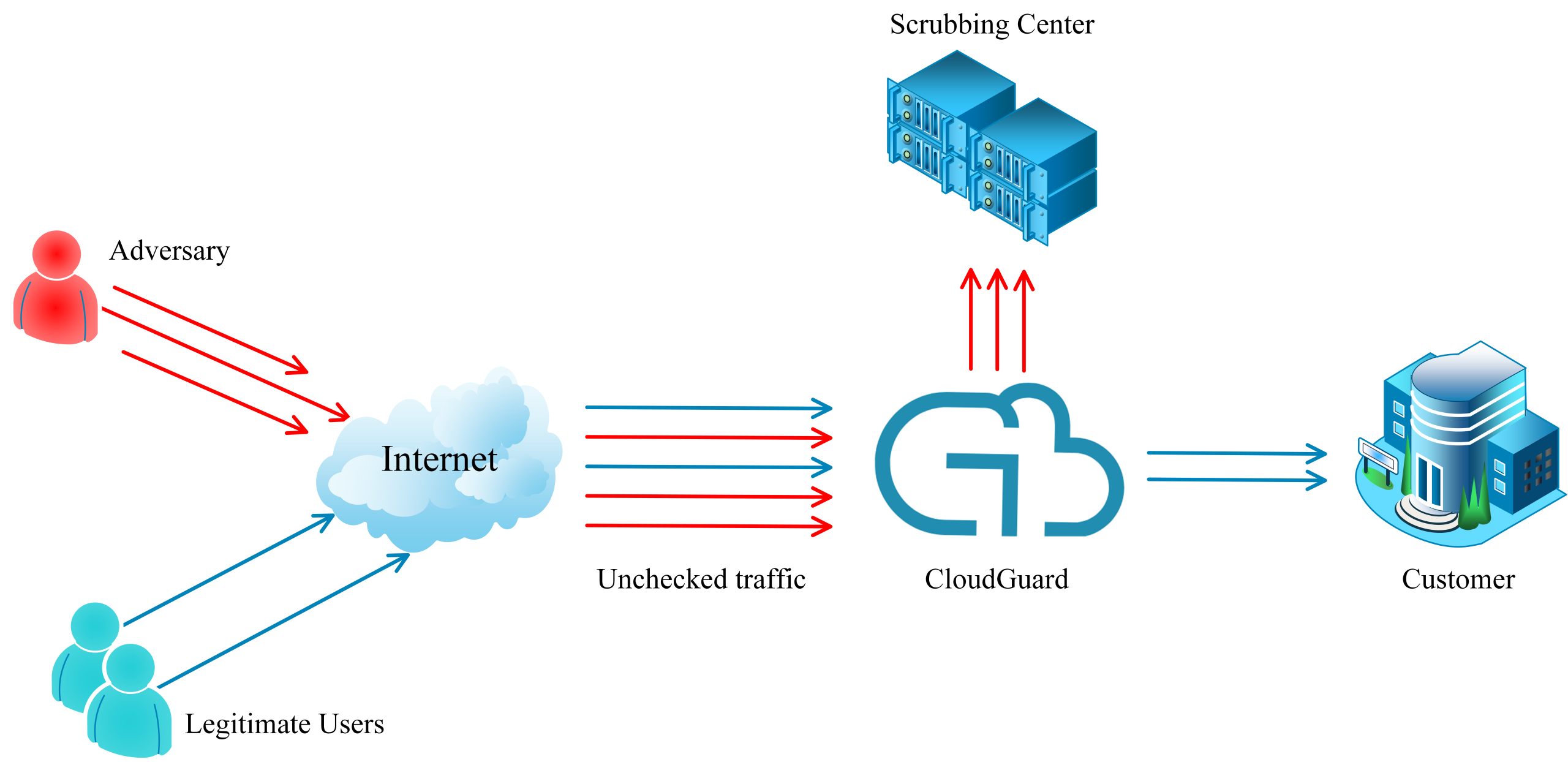 CloudGuard Arch scaled CloudGuard Arch scaled